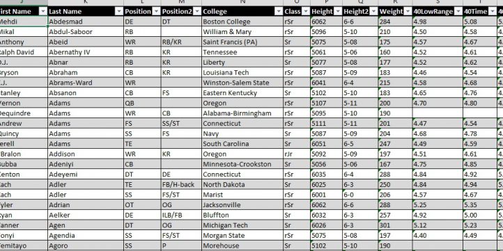 2016 Draft Scout